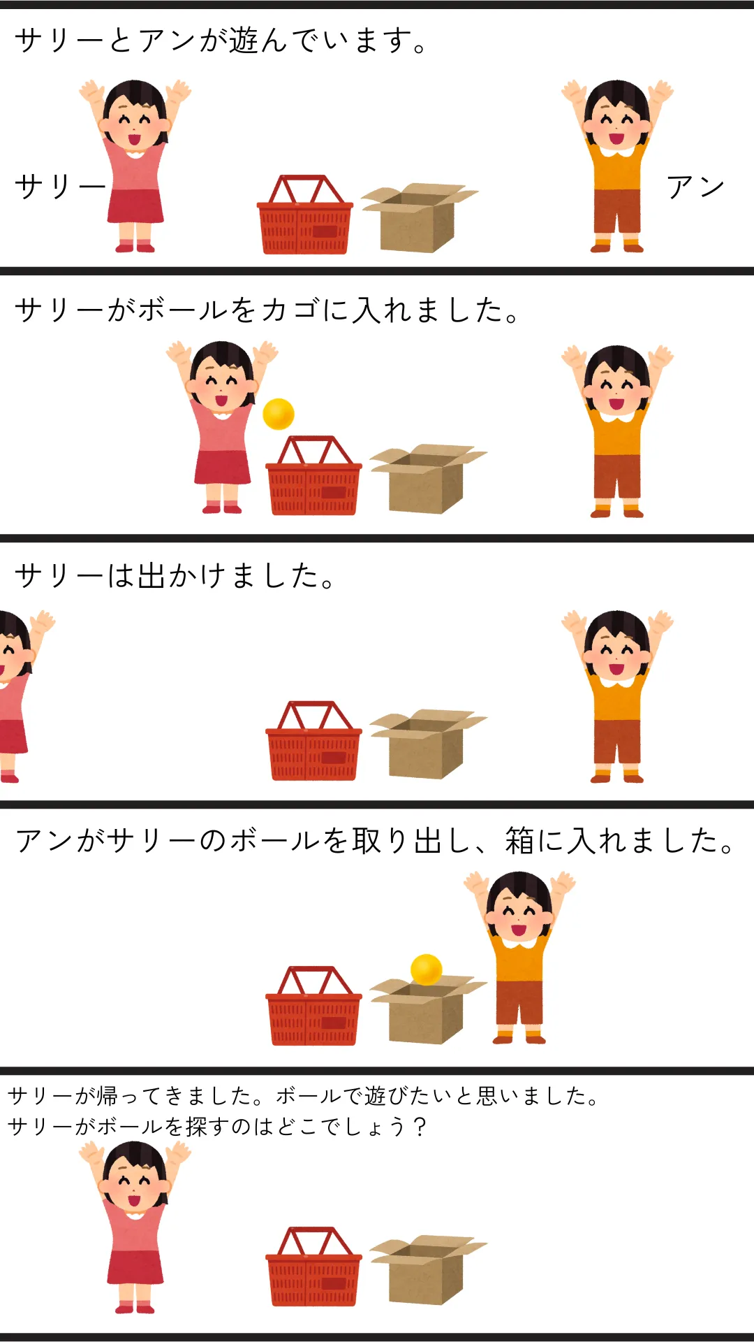 サリーとアン課題のイラスト